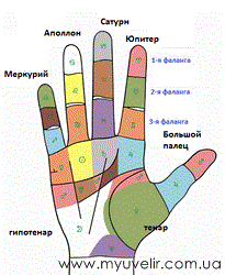 Мизинец в Хировантии